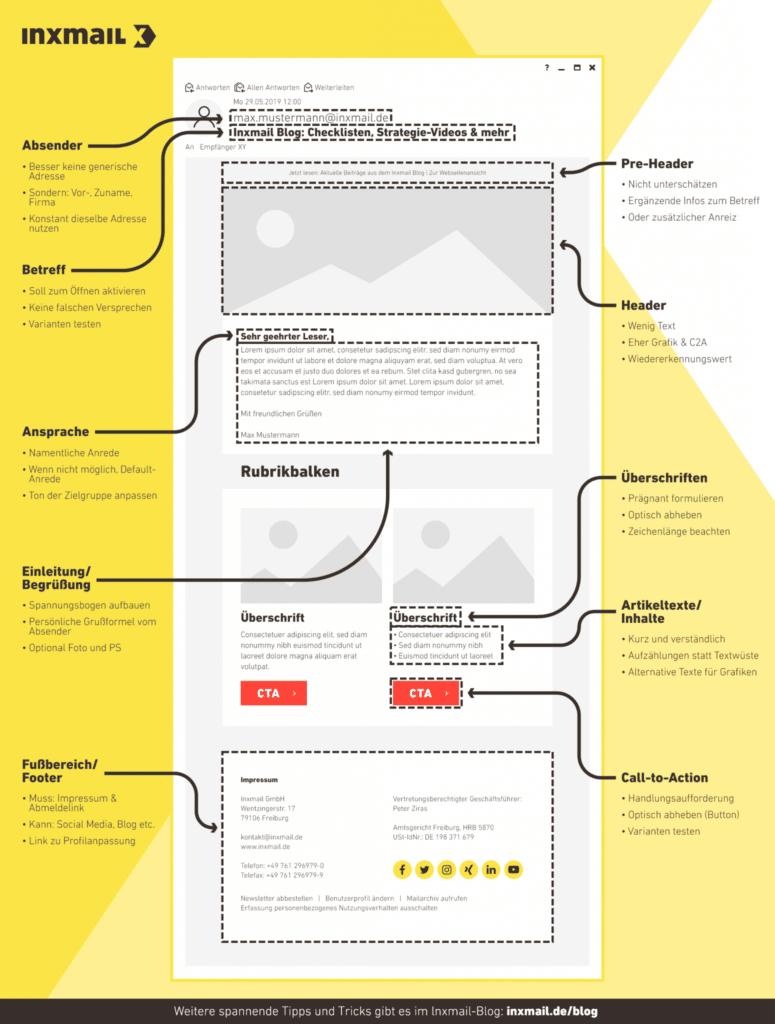 Aufbau des Newsletters