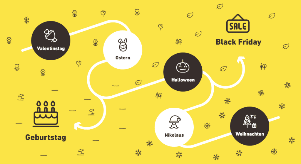 Kampagnenplanung E-Mail Marketing