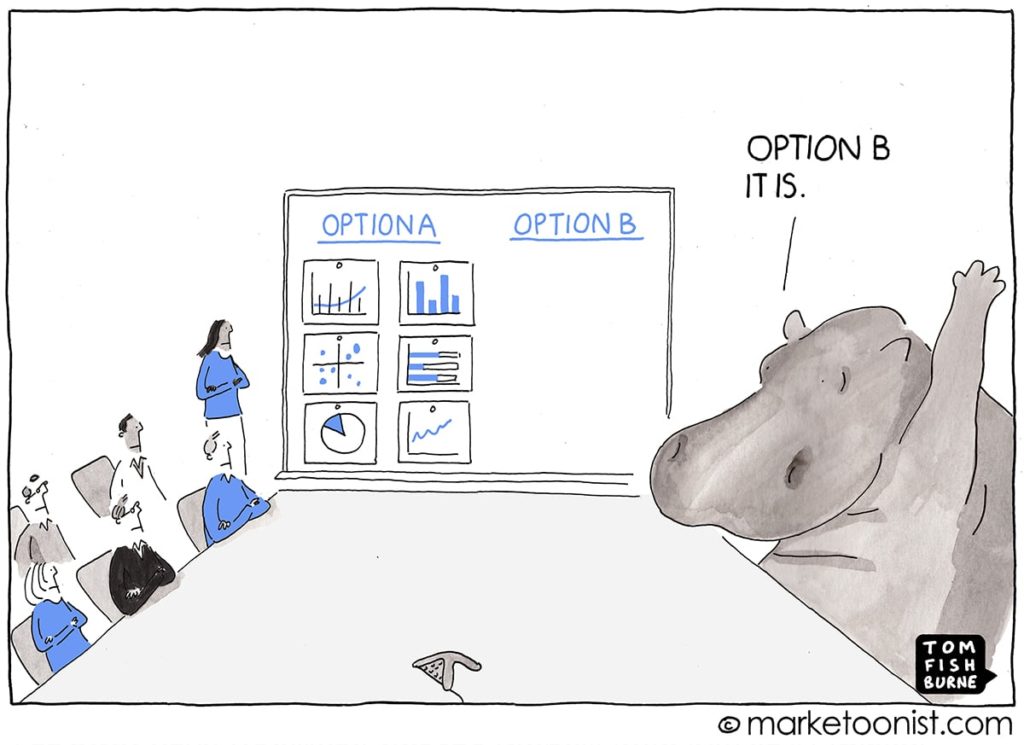 HIPPO Effekt