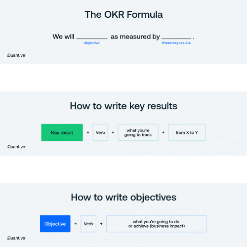 Formel für großartige OKRs