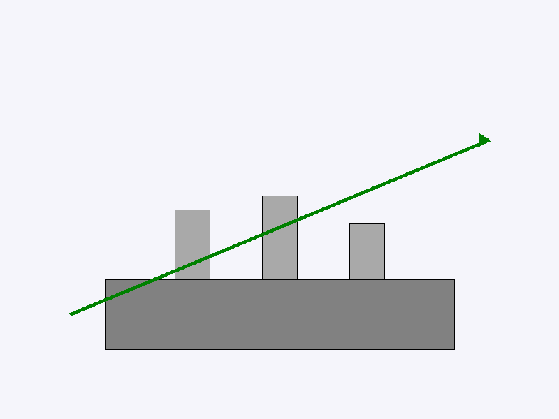 Skaleneffekte – Wie nutzt du sie effizient?